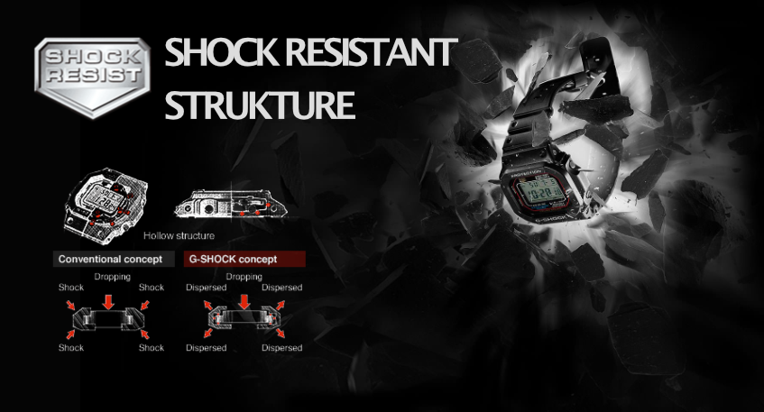 Shock Resistant Structure - G-Shock